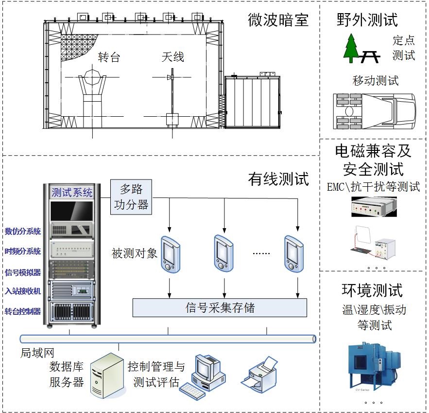 Phương án xây dựng trung tâm kiểm tra định vị vệ tinh